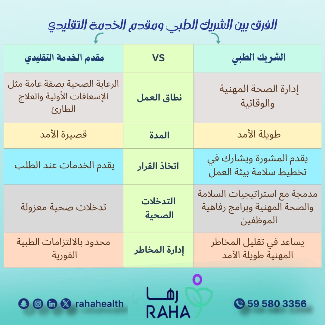 الفرق بين الشريك الطبي ومقدم الخدمة التقليدي